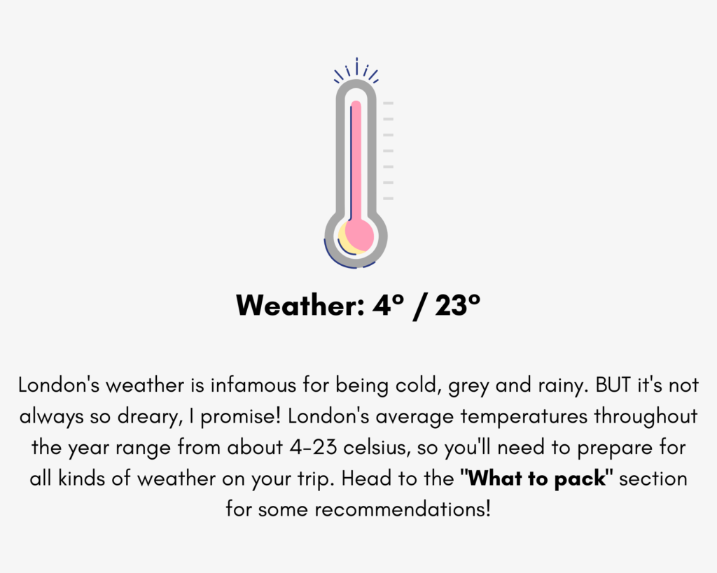 A graphic of a thermometer with information about the weather in London. It notes the temperature ranges from 4-23 celsius annually.